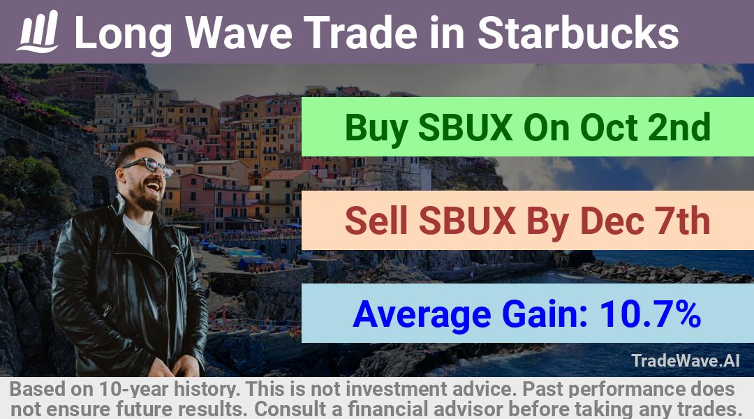 trade seasonals is a Seasonal Analytics Environment that helps inestors and traders find and analyze patterns based on time of the year. this is done by testing a date range for a financial instrument. Algoirthm also finds the top 10 opportunities daily. tradewave.ai