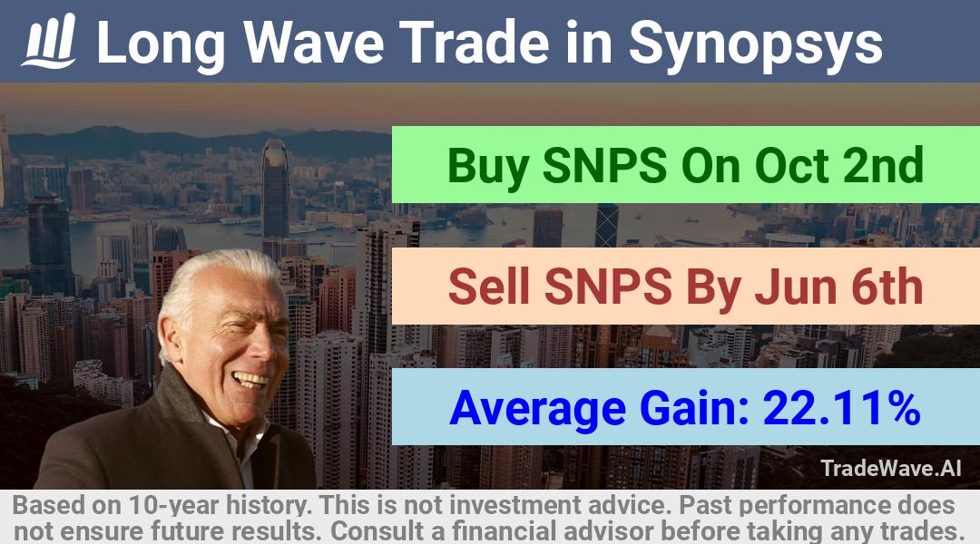 trade seasonals is a Seasonal Analytics Environment that helps inestors and traders find and analyze patterns based on time of the year. this is done by testing a date range for a financial instrument. Algoirthm also finds the top 10 opportunities daily. tradewave.ai