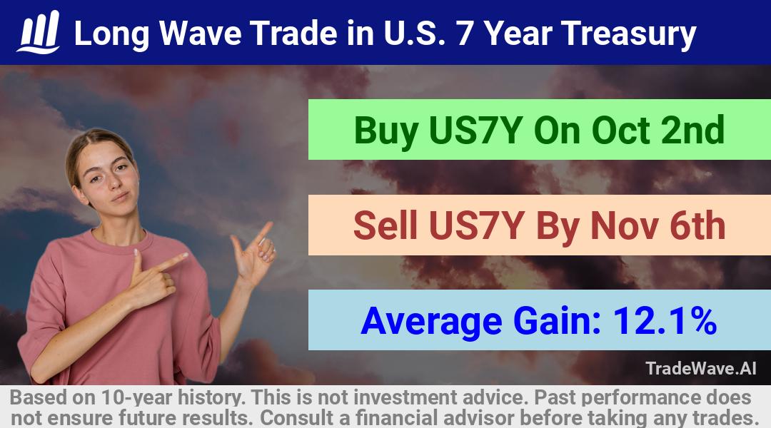 trade seasonals is a Seasonal Analytics Environment that helps inestors and traders find and analyze patterns based on time of the year. this is done by testing a date range for a financial instrument. Algoirthm also finds the top 10 opportunities daily. tradewave.ai