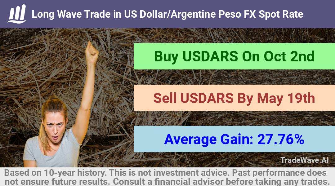 trade seasonals is a Seasonal Analytics Environment that helps inestors and traders find and analyze patterns based on time of the year. this is done by testing a date range for a financial instrument. Algoirthm also finds the top 10 opportunities daily. tradewave.ai