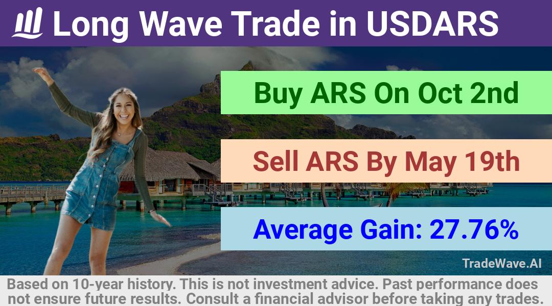 trade seasonals is a Seasonal Analytics Environment that helps inestors and traders find and analyze patterns based on time of the year. this is done by testing a date range for a financial instrument. Algoirthm also finds the top 10 opportunities daily. tradewave.ai