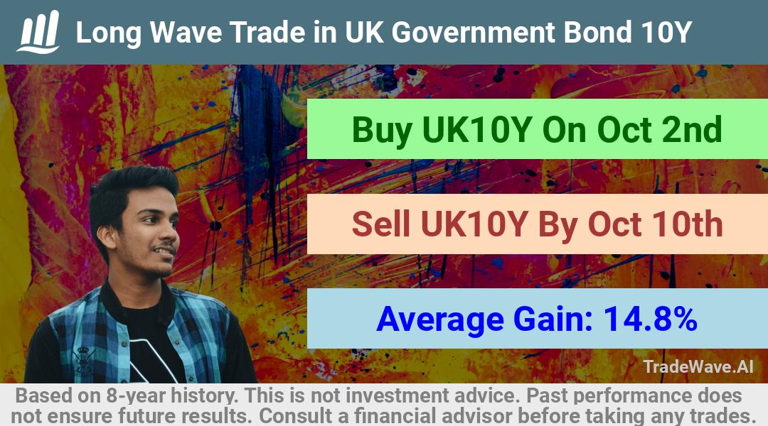 trade seasonals is a Seasonal Analytics Environment that helps inestors and traders find and analyze patterns based on time of the year. this is done by testing a date range for a financial instrument. Algoirthm also finds the top 10 opportunities daily. tradewave.ai