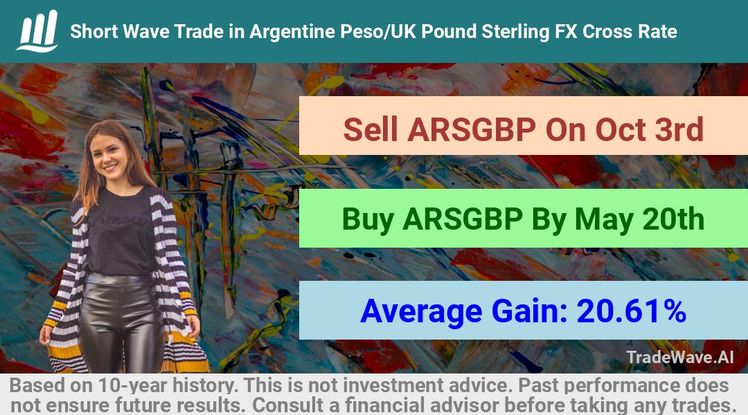 trade seasonals is a Seasonal Analytics Environment that helps inestors and traders find and analyze patterns based on time of the year. this is done by testing a date range for a financial instrument. Algoirthm also finds the top 10 opportunities daily. tradewave.ai