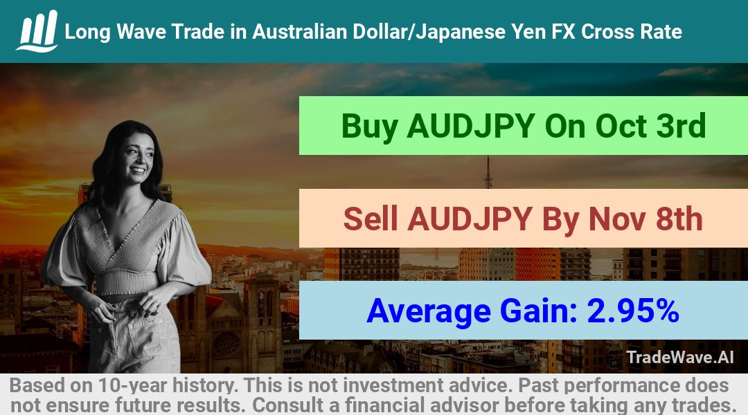 trade seasonals is a Seasonal Analytics Environment that helps inestors and traders find and analyze patterns based on time of the year. this is done by testing a date range for a financial instrument. Algoirthm also finds the top 10 opportunities daily. tradewave.ai