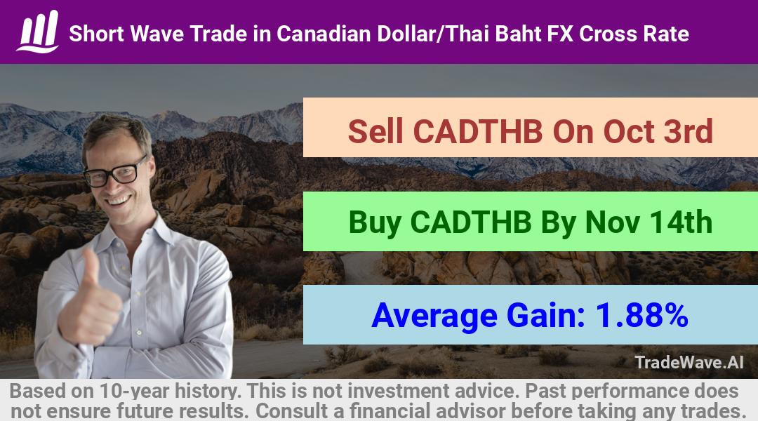 trade seasonals is a Seasonal Analytics Environment that helps inestors and traders find and analyze patterns based on time of the year. this is done by testing a date range for a financial instrument. Algoirthm also finds the top 10 opportunities daily. tradewave.ai