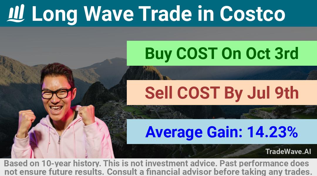 trade seasonals is a Seasonal Analytics Environment that helps inestors and traders find and analyze patterns based on time of the year. this is done by testing a date range for a financial instrument. Algoirthm also finds the top 10 opportunities daily. tradewave.ai