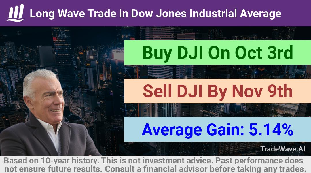 trade seasonals is a Seasonal Analytics Environment that helps inestors and traders find and analyze patterns based on time of the year. this is done by testing a date range for a financial instrument. Algoirthm also finds the top 10 opportunities daily. tradewave.ai