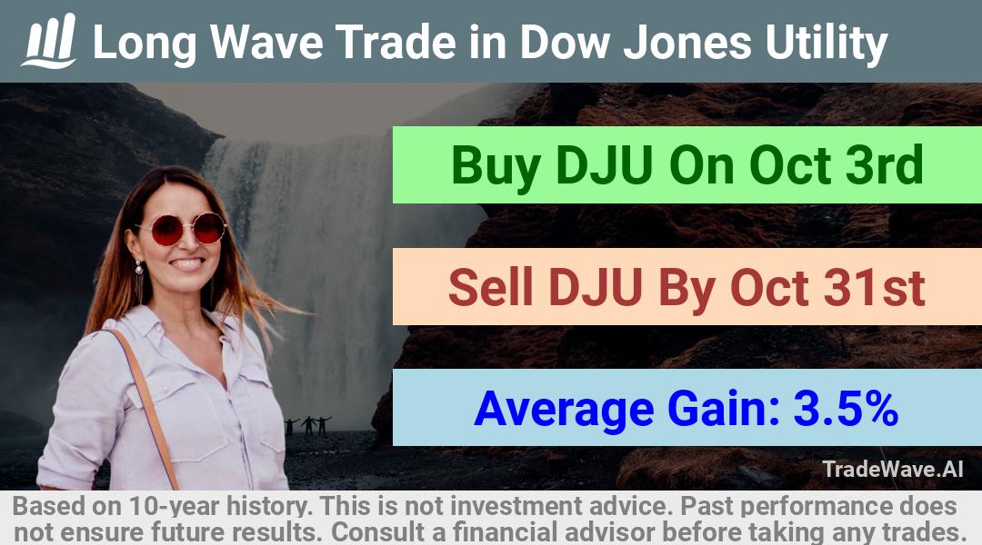 trade seasonals is a Seasonal Analytics Environment that helps inestors and traders find and analyze patterns based on time of the year. this is done by testing a date range for a financial instrument. Algoirthm also finds the top 10 opportunities daily. tradewave.ai