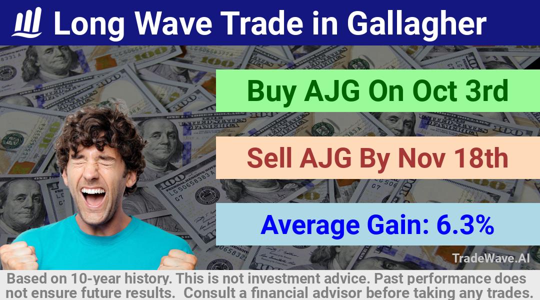 trade seasonals is a Seasonal Analytics Environment that helps inestors and traders find and analyze patterns based on time of the year. this is done by testing a date range for a financial instrument. Algoirthm also finds the top 10 opportunities daily. tradewave.ai