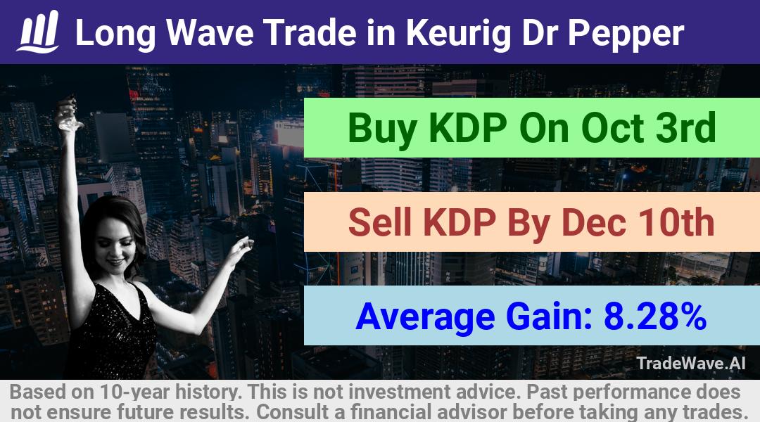 trade seasonals is a Seasonal Analytics Environment that helps inestors and traders find and analyze patterns based on time of the year. this is done by testing a date range for a financial instrument. Algoirthm also finds the top 10 opportunities daily. tradewave.ai