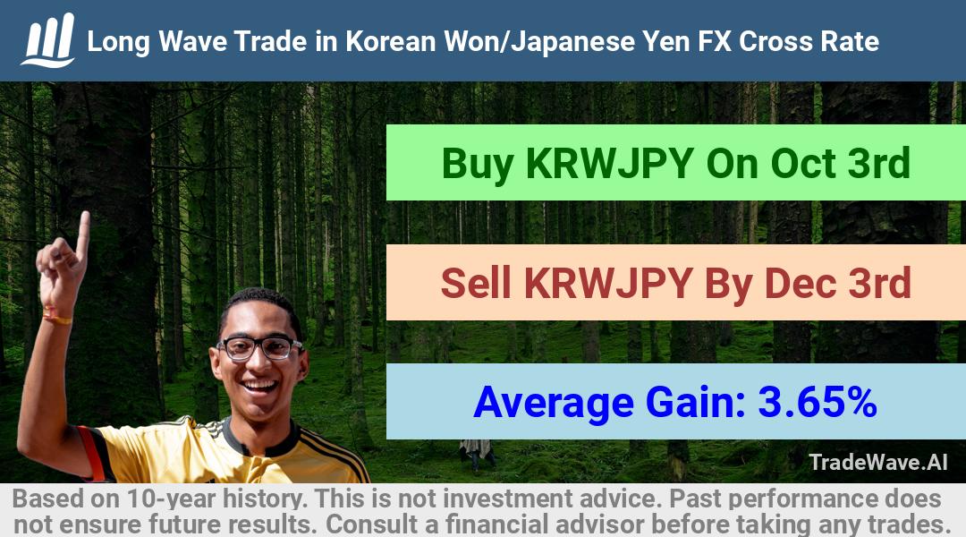 trade seasonals is a Seasonal Analytics Environment that helps inestors and traders find and analyze patterns based on time of the year. this is done by testing a date range for a financial instrument. Algoirthm also finds the top 10 opportunities daily. tradewave.ai