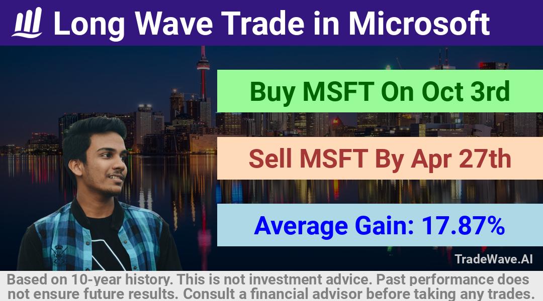 trade seasonals is a Seasonal Analytics Environment that helps inestors and traders find and analyze patterns based on time of the year. this is done by testing a date range for a financial instrument. Algoirthm also finds the top 10 opportunities daily. tradewave.ai