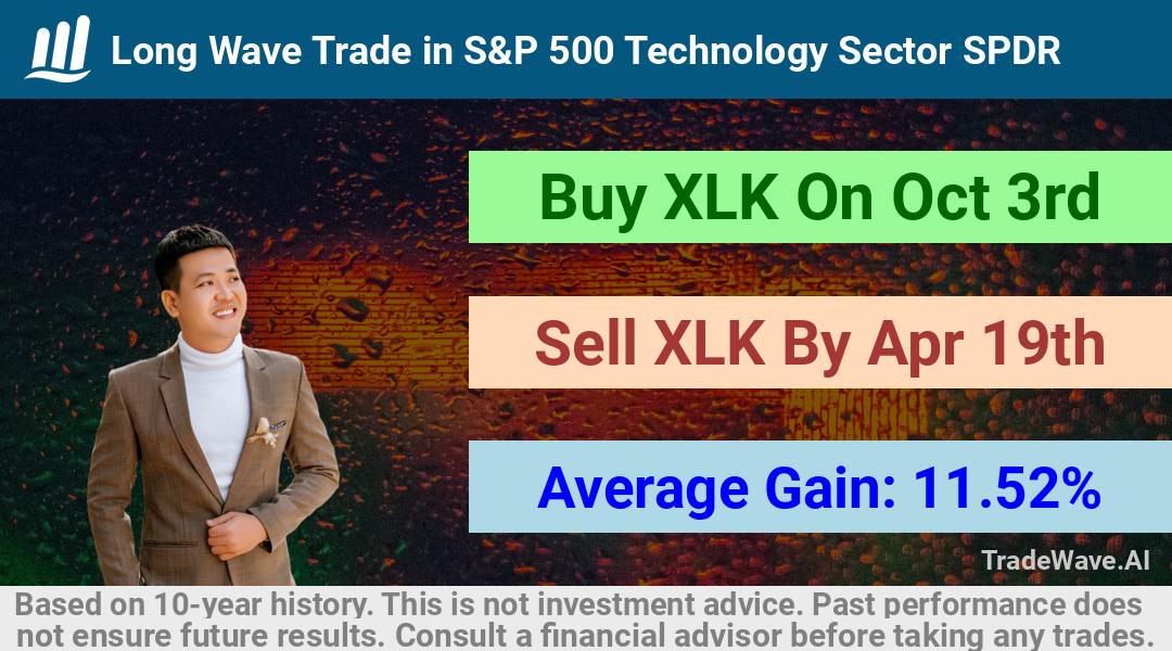 trade seasonals is a Seasonal Analytics Environment that helps inestors and traders find and analyze patterns based on time of the year. this is done by testing a date range for a financial instrument. Algoirthm also finds the top 10 opportunities daily. tradewave.ai