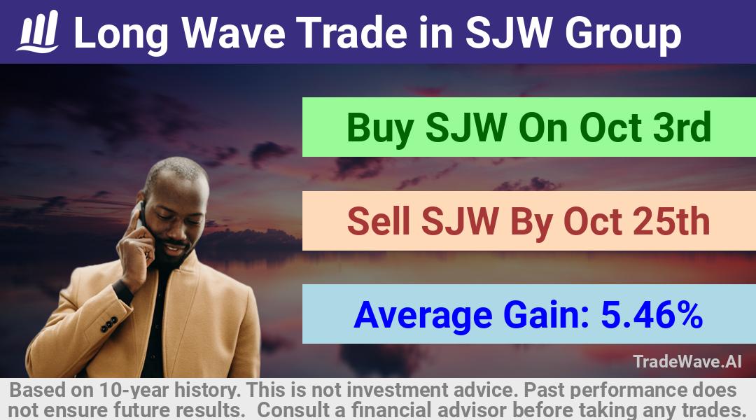 trade seasonals is a Seasonal Analytics Environment that helps inestors and traders find and analyze patterns based on time of the year. this is done by testing a date range for a financial instrument. Algoirthm also finds the top 10 opportunities daily. tradewave.ai