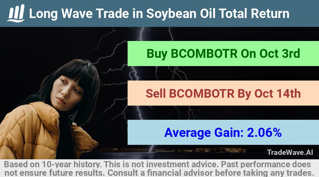 trade seasonals is a Seasonal Analytics Environment that helps inestors and traders find and analyze patterns based on time of the year. this is done by testing a date range for a financial instrument. Algoirthm also finds the top 10 opportunities daily. tradewave.ai