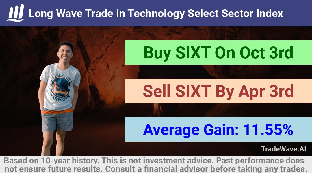 trade seasonals is a Seasonal Analytics Environment that helps inestors and traders find and analyze patterns based on time of the year. this is done by testing a date range for a financial instrument. Algoirthm also finds the top 10 opportunities daily. tradewave.ai