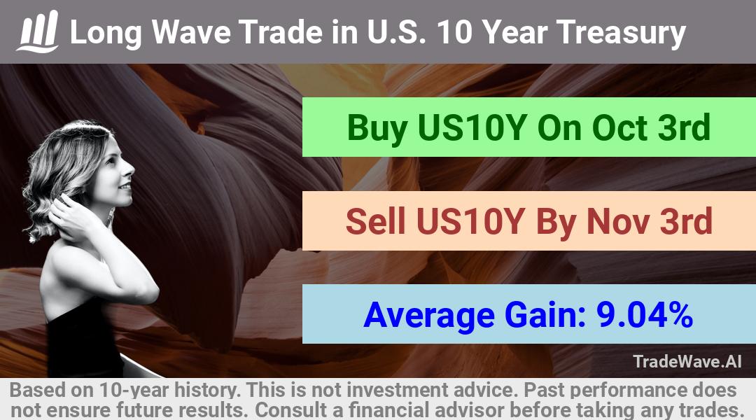 trade seasonals is a Seasonal Analytics Environment that helps inestors and traders find and analyze patterns based on time of the year. this is done by testing a date range for a financial instrument. Algoirthm also finds the top 10 opportunities daily. tradewave.ai