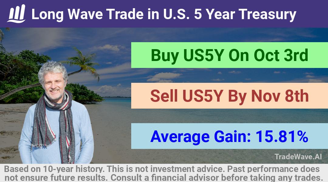 trade seasonals is a Seasonal Analytics Environment that helps inestors and traders find and analyze patterns based on time of the year. this is done by testing a date range for a financial instrument. Algoirthm also finds the top 10 opportunities daily. tradewave.ai