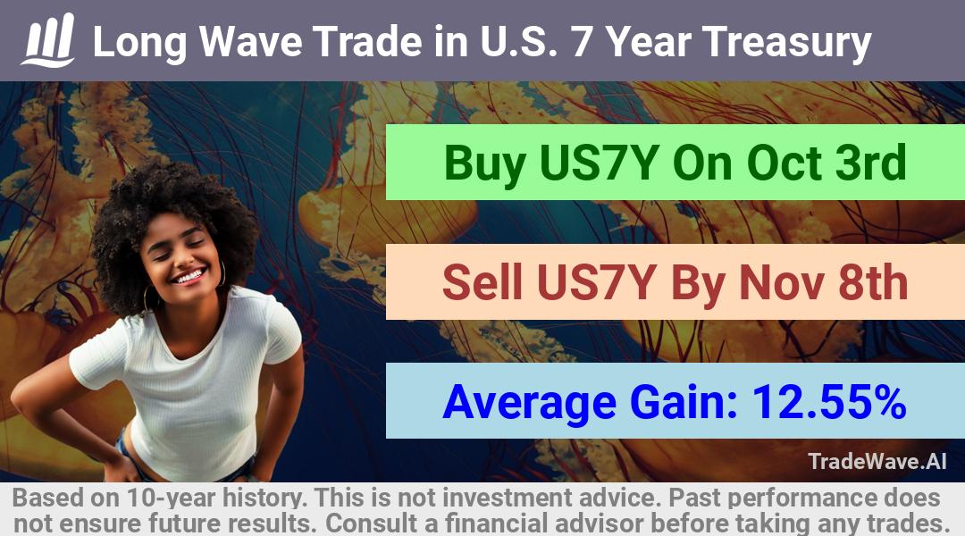 trade seasonals is a Seasonal Analytics Environment that helps inestors and traders find and analyze patterns based on time of the year. this is done by testing a date range for a financial instrument. Algoirthm also finds the top 10 opportunities daily. tradewave.ai