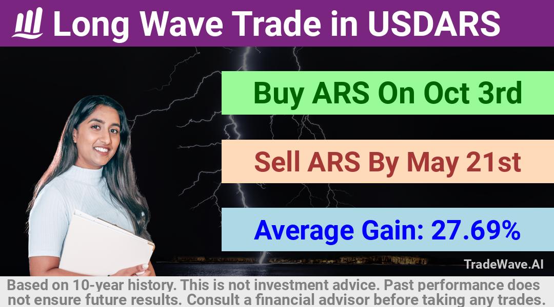 trade seasonals is a Seasonal Analytics Environment that helps inestors and traders find and analyze patterns based on time of the year. this is done by testing a date range for a financial instrument. Algoirthm also finds the top 10 opportunities daily. tradewave.ai