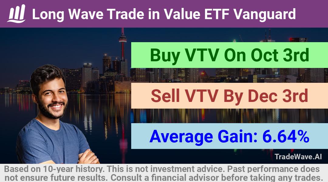 trade seasonals is a Seasonal Analytics Environment that helps inestors and traders find and analyze patterns based on time of the year. this is done by testing a date range for a financial instrument. Algoirthm also finds the top 10 opportunities daily. tradewave.ai