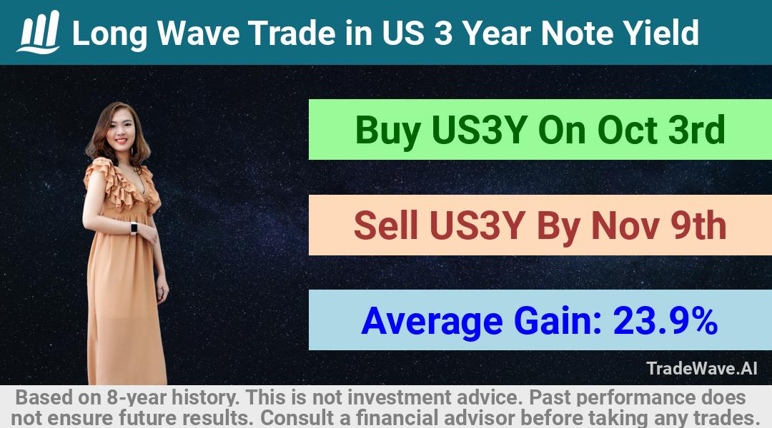 trade seasonals is a Seasonal Analytics Environment that helps inestors and traders find and analyze patterns based on time of the year. this is done by testing a date range for a financial instrument. Algoirthm also finds the top 10 opportunities daily. tradewave.ai