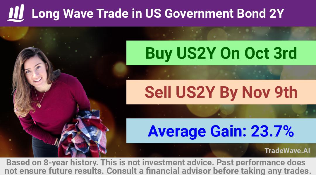 trade seasonals is a Seasonal Analytics Environment that helps inestors and traders find and analyze patterns based on time of the year. this is done by testing a date range for a financial instrument. Algoirthm also finds the top 10 opportunities daily. tradewave.ai