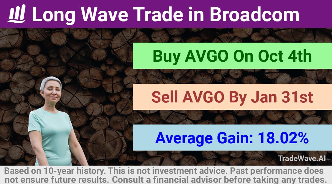 trade seasonals is a Seasonal Analytics Environment that helps inestors and traders find and analyze patterns based on time of the year. this is done by testing a date range for a financial instrument. Algoirthm also finds the top 10 opportunities daily. tradewave.ai