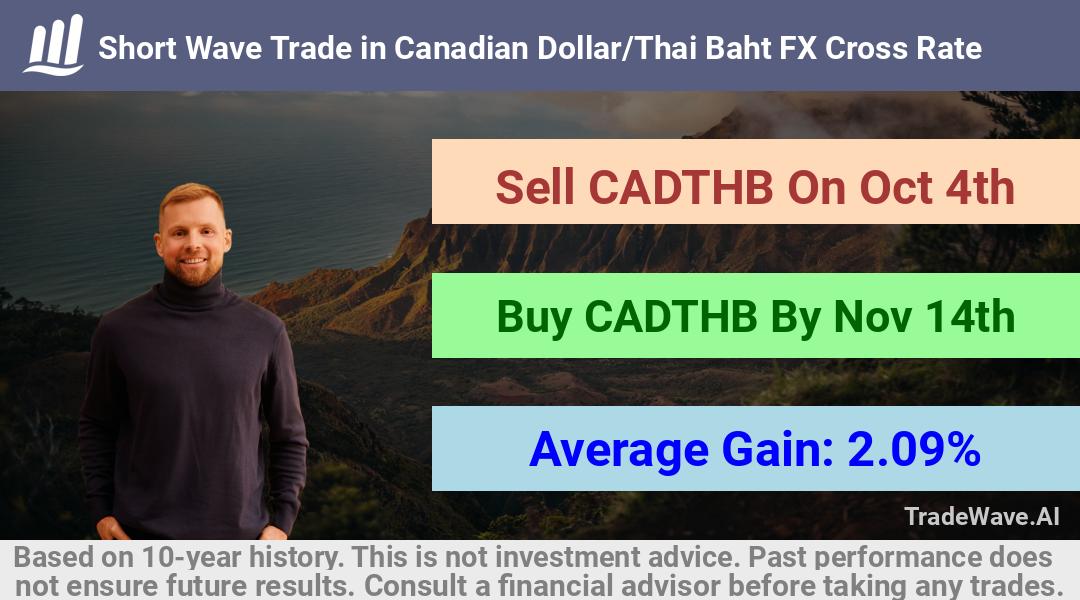 trade seasonals is a Seasonal Analytics Environment that helps inestors and traders find and analyze patterns based on time of the year. this is done by testing a date range for a financial instrument. Algoirthm also finds the top 10 opportunities daily. tradewave.ai