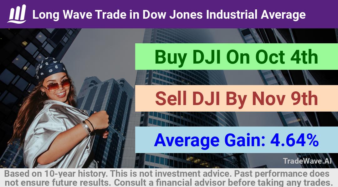 trade seasonals is a Seasonal Analytics Environment that helps inestors and traders find and analyze patterns based on time of the year. this is done by testing a date range for a financial instrument. Algoirthm also finds the top 10 opportunities daily. tradewave.ai