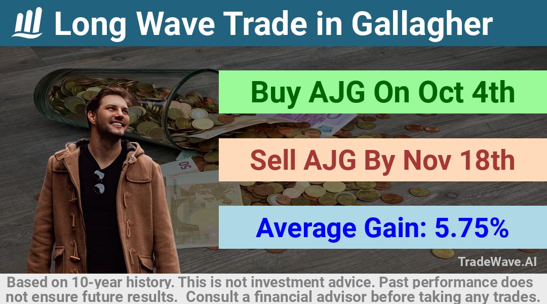 trade seasonals is a Seasonal Analytics Environment that helps inestors and traders find and analyze patterns based on time of the year. this is done by testing a date range for a financial instrument. Algoirthm also finds the top 10 opportunities daily. tradewave.ai