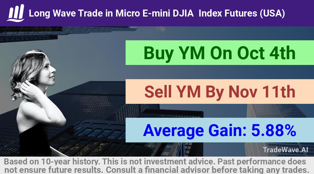 trade seasonals is a Seasonal Analytics Environment that helps inestors and traders find and analyze patterns based on time of the year. this is done by testing a date range for a financial instrument. Algoirthm also finds the top 10 opportunities daily. tradewave.ai