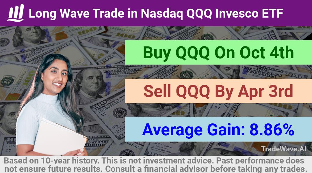 trade seasonals is a Seasonal Analytics Environment that helps inestors and traders find and analyze patterns based on time of the year. this is done by testing a date range for a financial instrument. Algoirthm also finds the top 10 opportunities daily. tradewave.ai