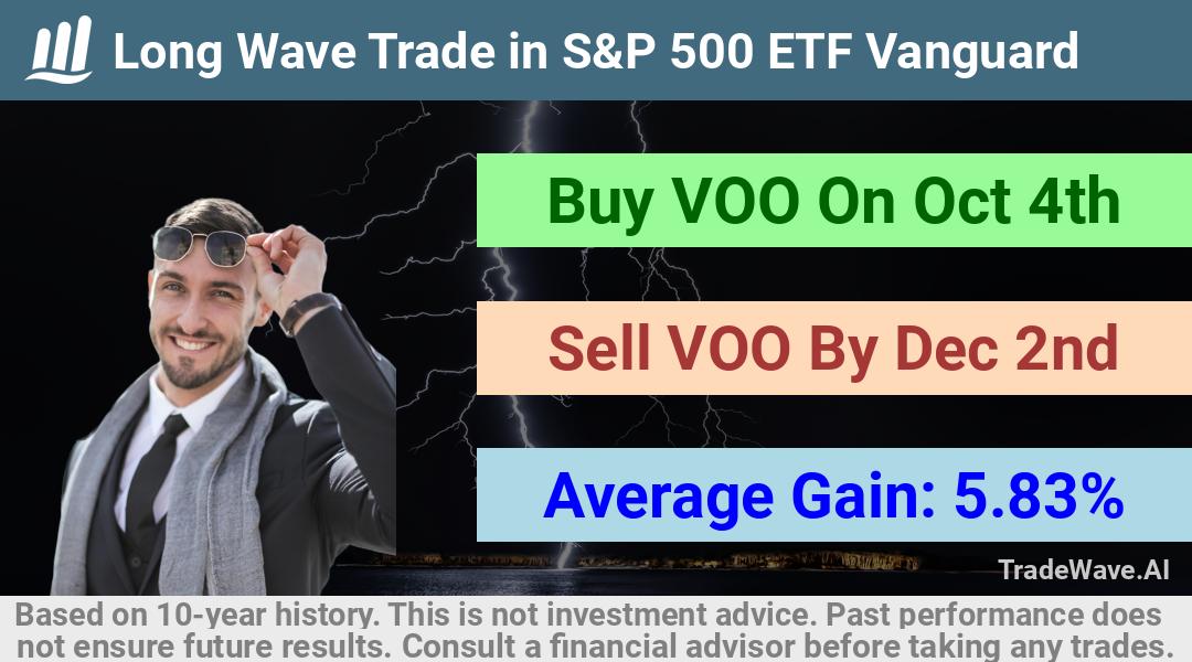 trade seasonals is a Seasonal Analytics Environment that helps inestors and traders find and analyze patterns based on time of the year. this is done by testing a date range for a financial instrument. Algoirthm also finds the top 10 opportunities daily. tradewave.ai