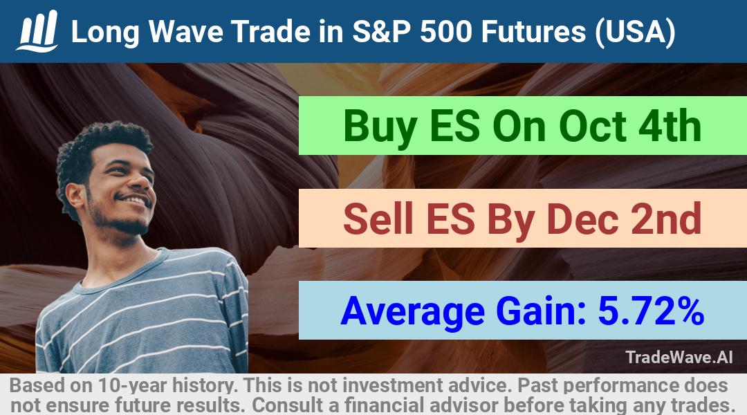 trade seasonals is a Seasonal Analytics Environment that helps inestors and traders find and analyze patterns based on time of the year. this is done by testing a date range for a financial instrument. Algoirthm also finds the top 10 opportunities daily. tradewave.ai