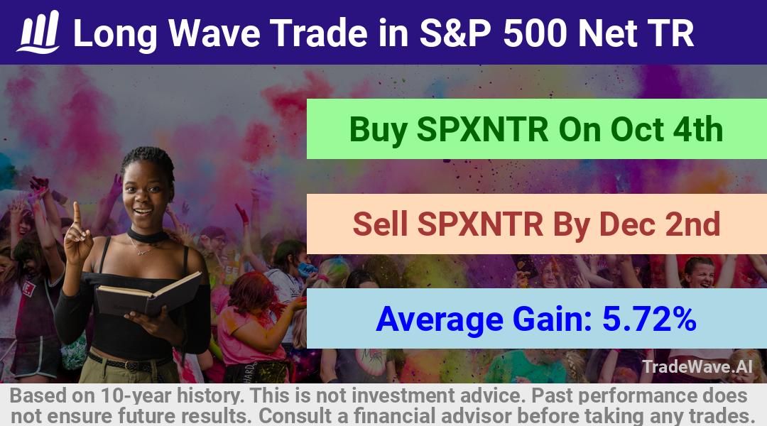 trade seasonals is a Seasonal Analytics Environment that helps inestors and traders find and analyze patterns based on time of the year. this is done by testing a date range for a financial instrument. Algoirthm also finds the top 10 opportunities daily. tradewave.ai