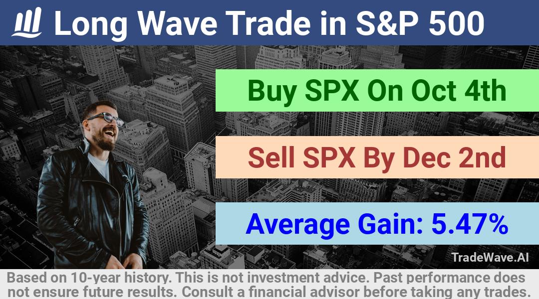 trade seasonals is a Seasonal Analytics Environment that helps inestors and traders find and analyze patterns based on time of the year. this is done by testing a date range for a financial instrument. Algoirthm also finds the top 10 opportunities daily. tradewave.ai