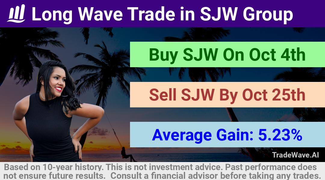 trade seasonals is a Seasonal Analytics Environment that helps inestors and traders find and analyze patterns based on time of the year. this is done by testing a date range for a financial instrument. Algoirthm also finds the top 10 opportunities daily. tradewave.ai