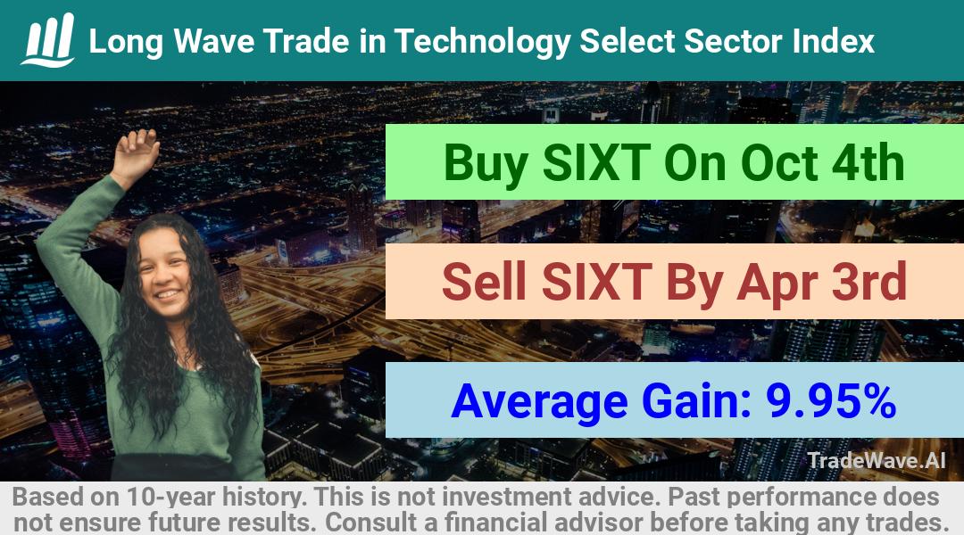 trade seasonals is a Seasonal Analytics Environment that helps inestors and traders find and analyze patterns based on time of the year. this is done by testing a date range for a financial instrument. Algoirthm also finds the top 10 opportunities daily. tradewave.ai