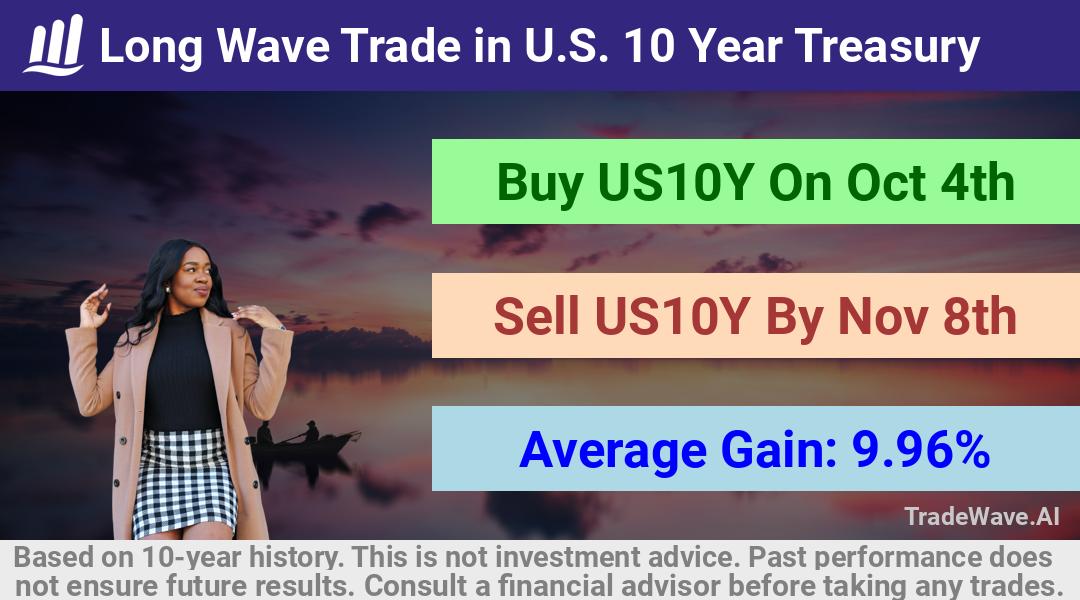 trade seasonals is a Seasonal Analytics Environment that helps inestors and traders find and analyze patterns based on time of the year. this is done by testing a date range for a financial instrument. Algoirthm also finds the top 10 opportunities daily. tradewave.ai