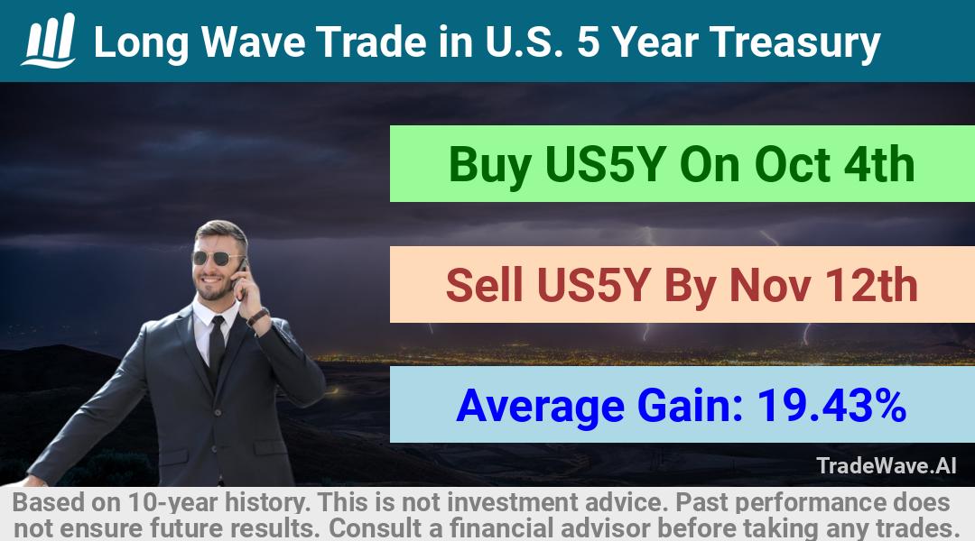 trade seasonals is a Seasonal Analytics Environment that helps inestors and traders find and analyze patterns based on time of the year. this is done by testing a date range for a financial instrument. Algoirthm also finds the top 10 opportunities daily. tradewave.ai