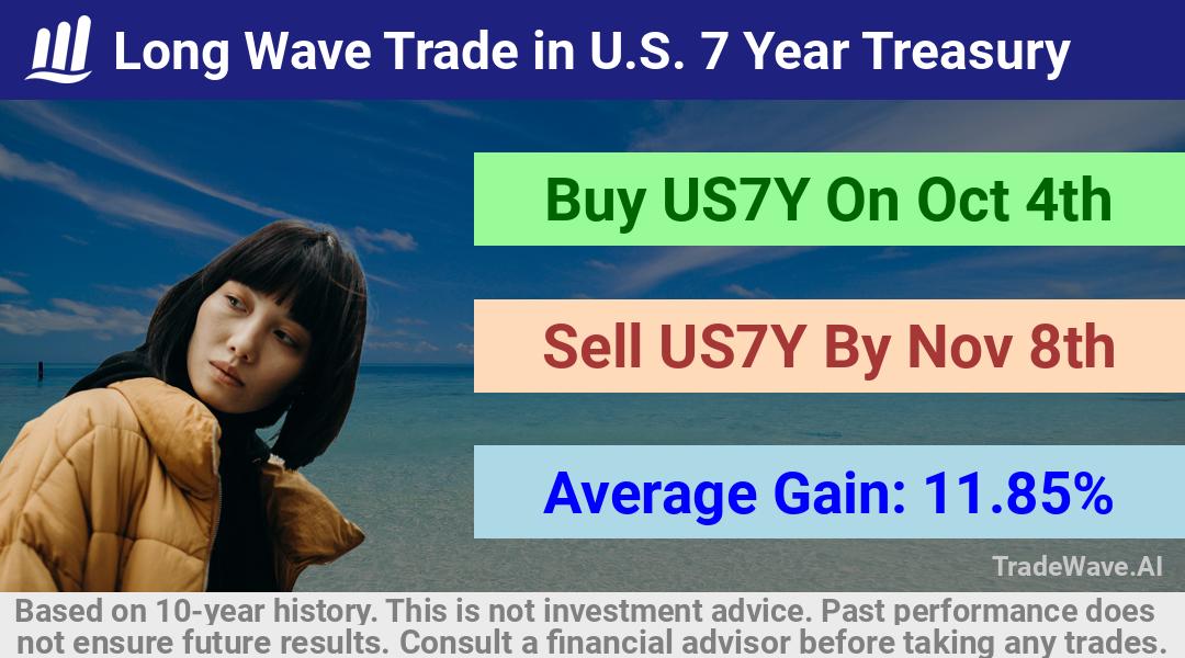 trade seasonals is a Seasonal Analytics Environment that helps inestors and traders find and analyze patterns based on time of the year. this is done by testing a date range for a financial instrument. Algoirthm also finds the top 10 opportunities daily. tradewave.ai