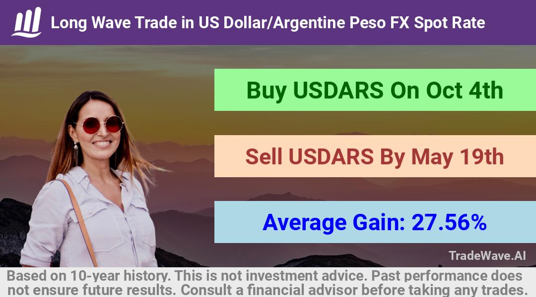 trade seasonals is a Seasonal Analytics Environment that helps inestors and traders find and analyze patterns based on time of the year. this is done by testing a date range for a financial instrument. Algoirthm also finds the top 10 opportunities daily. tradewave.ai