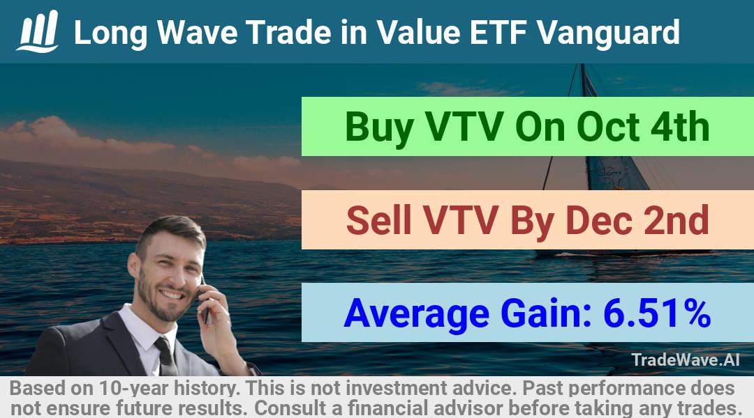 trade seasonals is a Seasonal Analytics Environment that helps inestors and traders find and analyze patterns based on time of the year. this is done by testing a date range for a financial instrument. Algoirthm also finds the top 10 opportunities daily. tradewave.ai