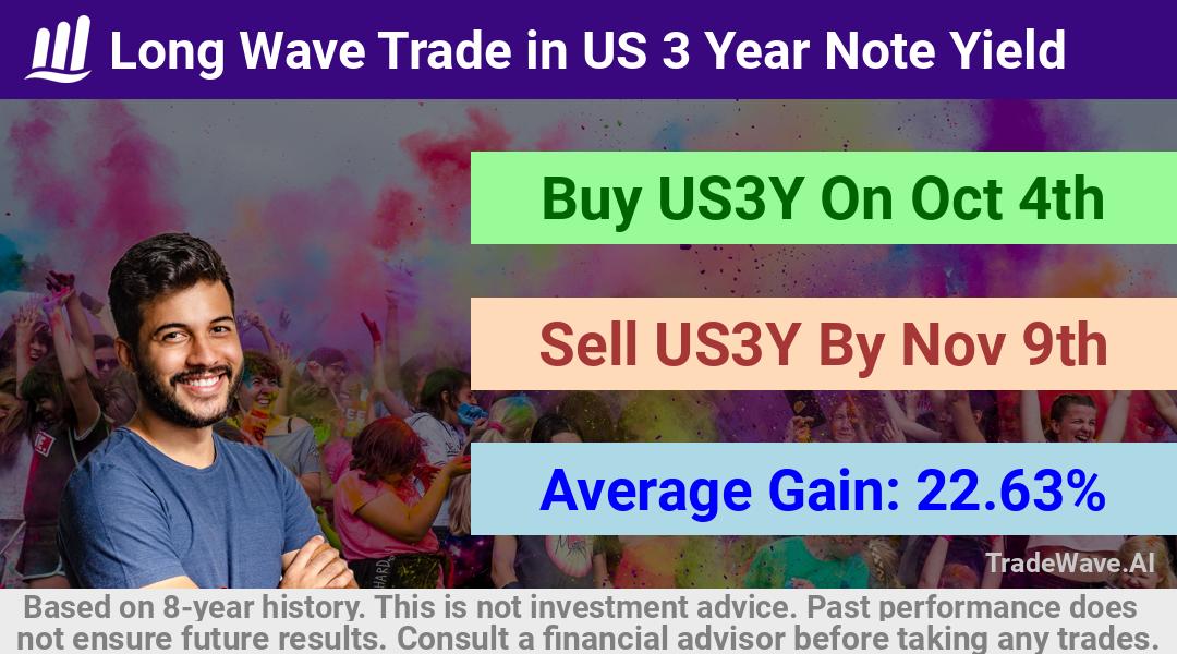 trade seasonals is a Seasonal Analytics Environment that helps inestors and traders find and analyze patterns based on time of the year. this is done by testing a date range for a financial instrument. Algoirthm also finds the top 10 opportunities daily. tradewave.ai