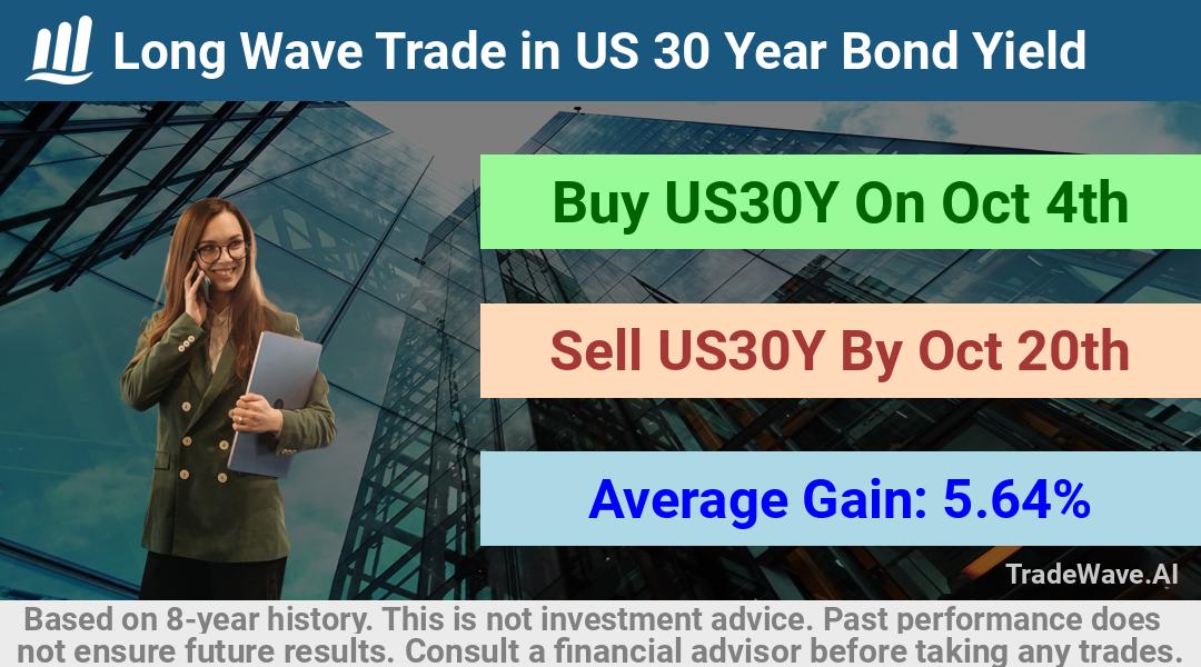 trade seasonals is a Seasonal Analytics Environment that helps inestors and traders find and analyze patterns based on time of the year. this is done by testing a date range for a financial instrument. Algoirthm also finds the top 10 opportunities daily. tradewave.ai