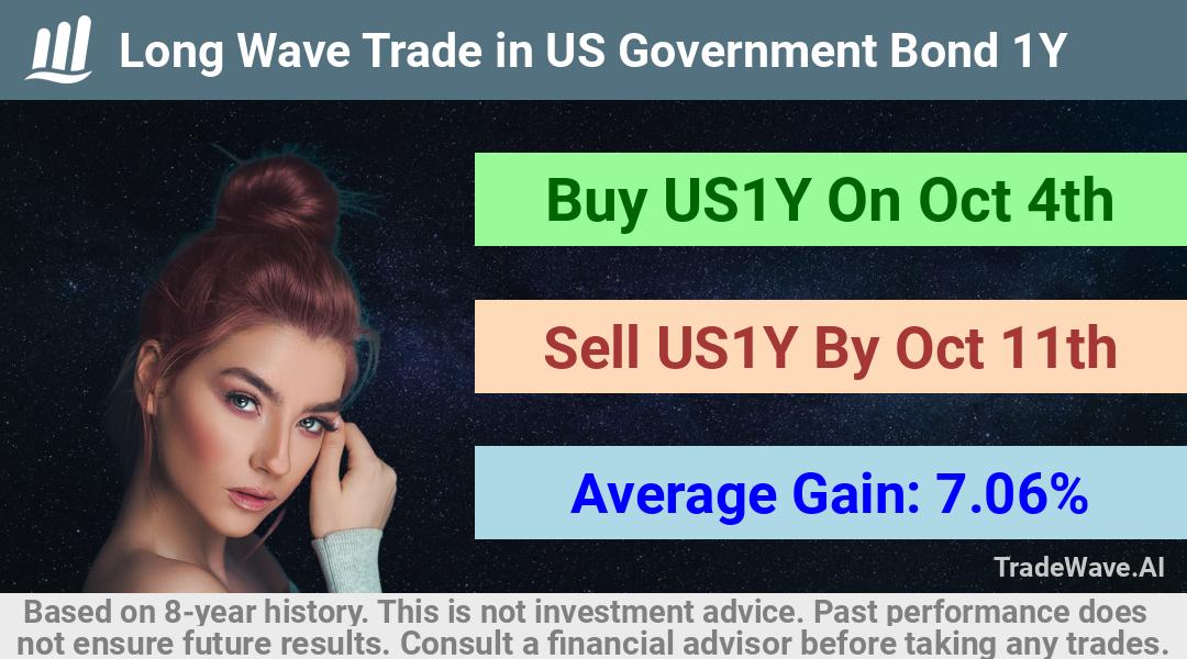 trade seasonals is a Seasonal Analytics Environment that helps inestors and traders find and analyze patterns based on time of the year. this is done by testing a date range for a financial instrument. Algoirthm also finds the top 10 opportunities daily. tradewave.ai