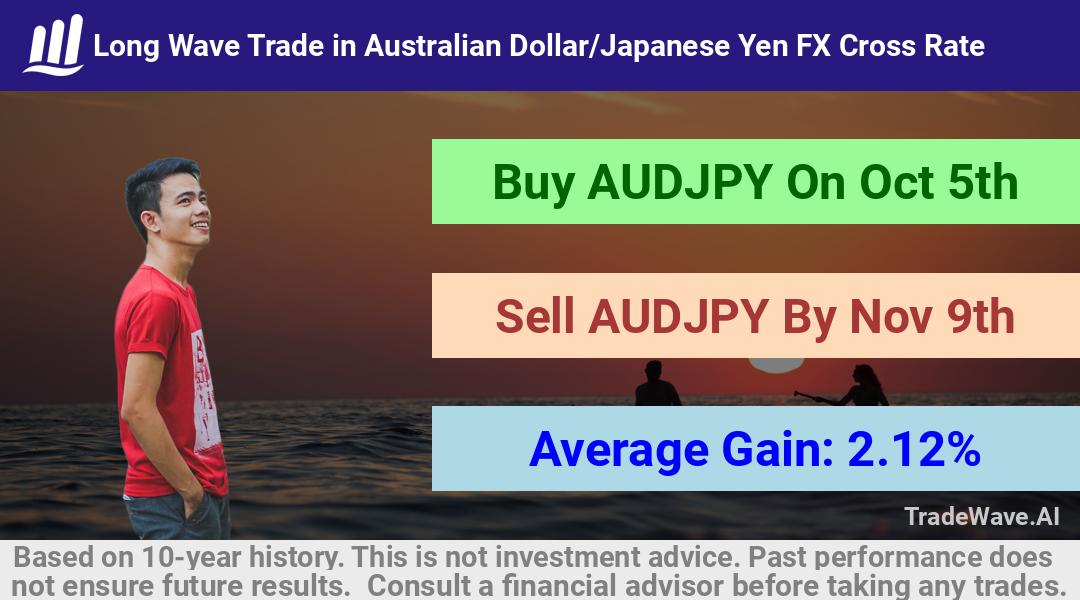 trade seasonals is a Seasonal Analytics Environment that helps inestors and traders find and analyze patterns based on time of the year. this is done by testing a date range for a financial instrument. Algoirthm also finds the top 10 opportunities daily. tradewave.ai