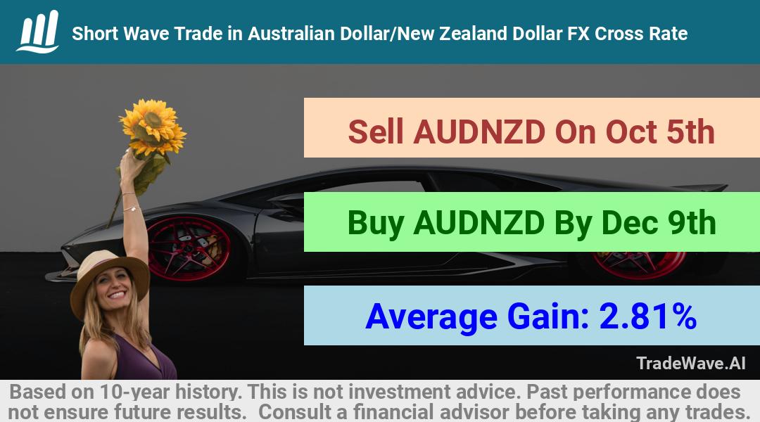 trade seasonals is a Seasonal Analytics Environment that helps inestors and traders find and analyze patterns based on time of the year. this is done by testing a date range for a financial instrument. Algoirthm also finds the top 10 opportunities daily. tradewave.ai