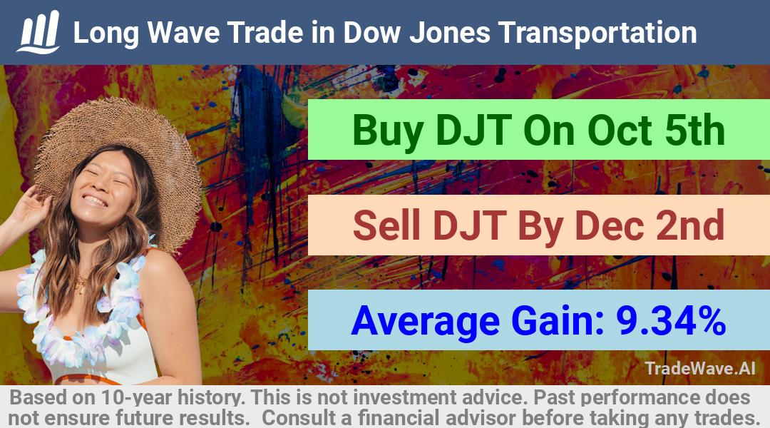 trade seasonals is a Seasonal Analytics Environment that helps inestors and traders find and analyze patterns based on time of the year. this is done by testing a date range for a financial instrument. Algoirthm also finds the top 10 opportunities daily. tradewave.ai